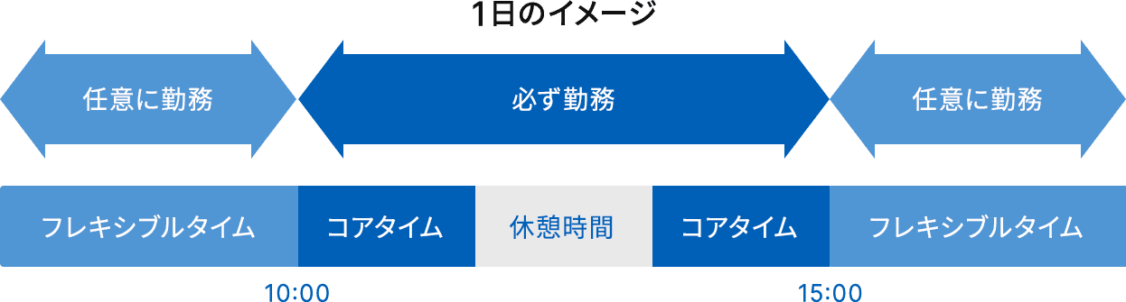 1日のイメージ